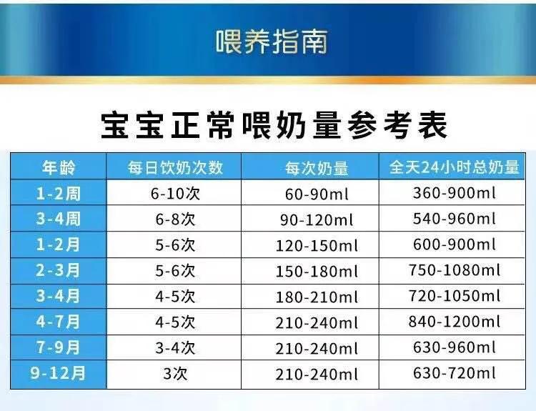 新生儿的奶量,新生儿体重和奶量标准