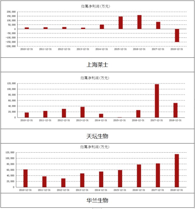 上海莱士血液制品前景,血制品行业上海莱士排名如何