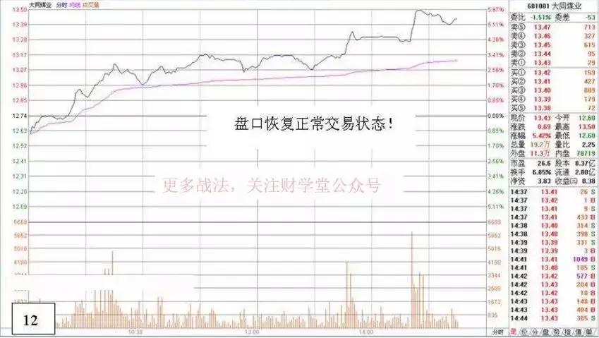 深度解析游资操盘手法,游资看盘高手实战培训