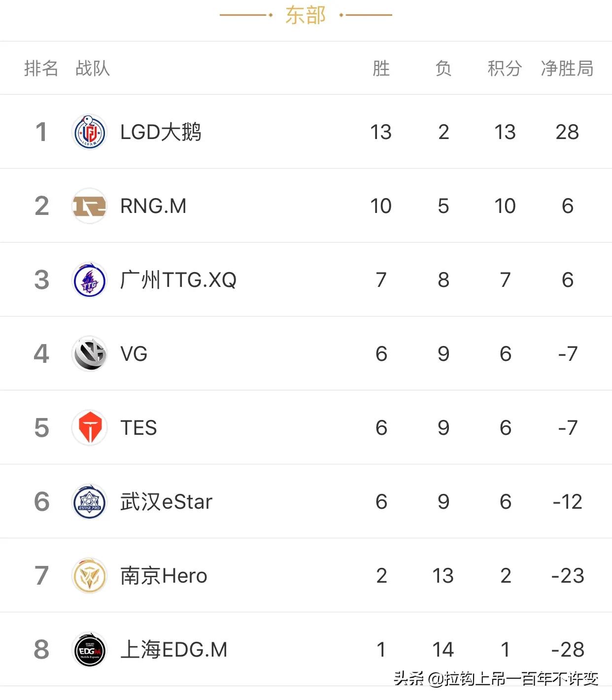 王者荣耀kpl2023春季赛赛程表,王者荣耀kpl2024春季赛赛程图