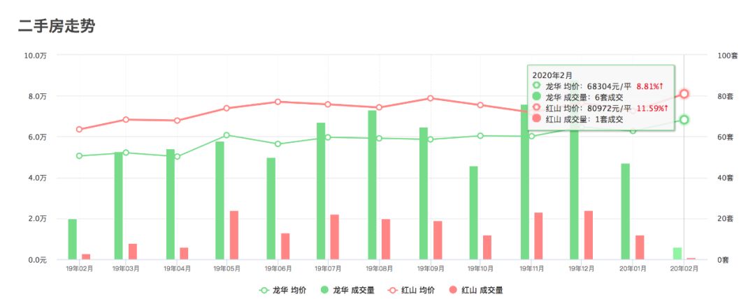 合肥置地中心哪几栋最值得买,合肥置地中心买房吃亏没有