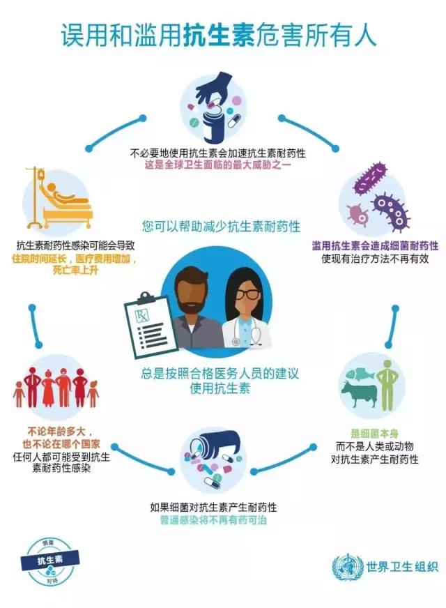 抗生素一年用几次算频繁,抗生素一次用不完