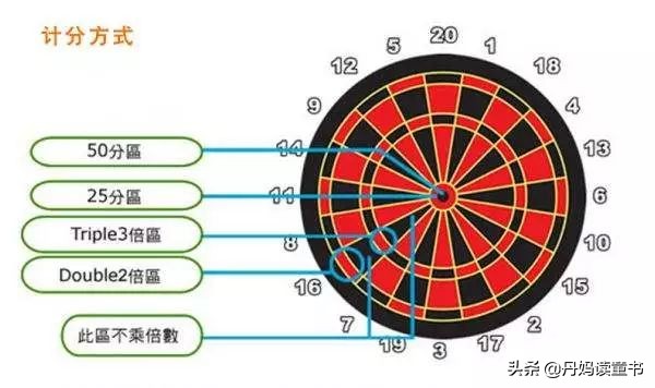 长高运动操6-12岁30分钟完整版,女童长高最快运动方法8-12岁