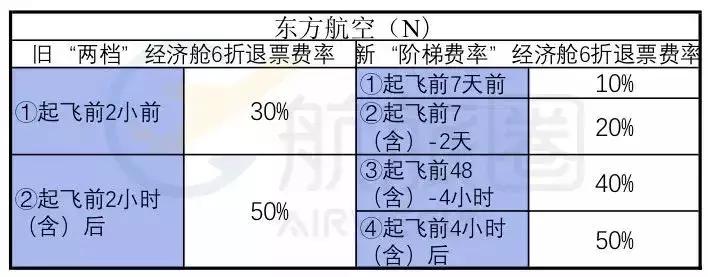 特价机票退改签注意什么,特价机票也可以退了