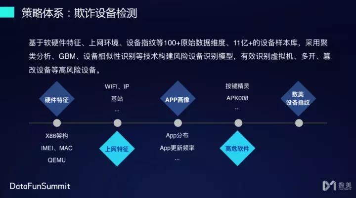 数美风控怎么解决,数美科技风控运营