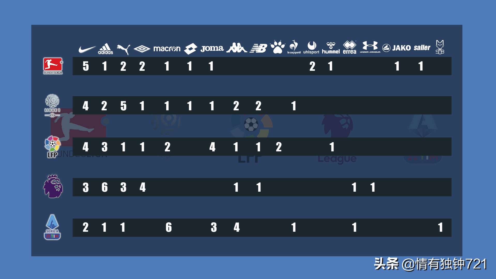 你大爷还是你大爷踢球视频,耐克赞助的球衣