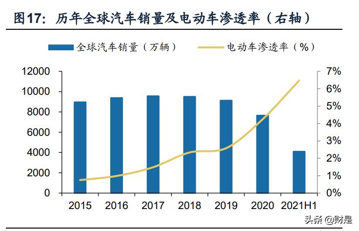 亿纬锂能在中国锂电行业排名,今天亿纬锂能最新分析