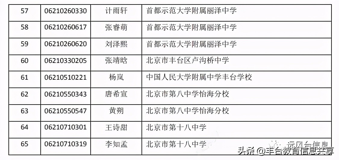 北京十二中初中好考吗,今年北京十二中录取名额划分