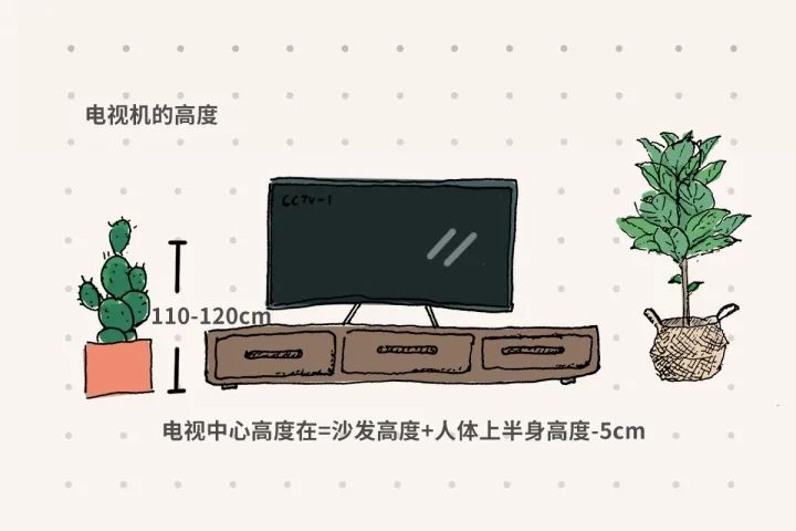 定制家具平面图标注尺寸的要求,超实用家具尺寸大全图解