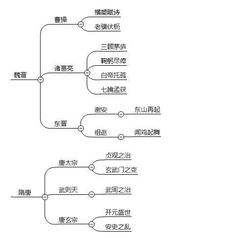 上知天文下知地理的考试内容怎么去记？九品中正制是什么？