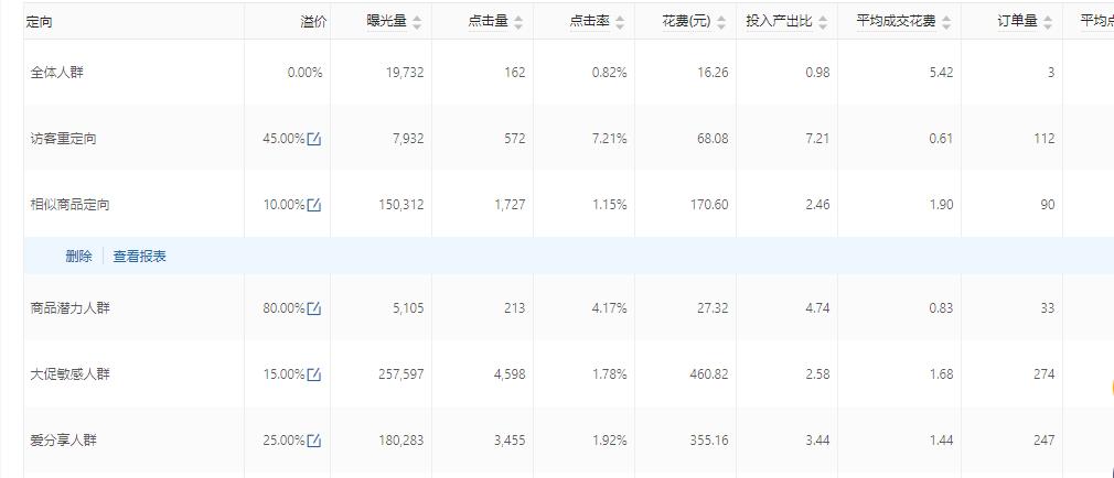 店铺如何一天做到1000单,日发千单店铺的打造流程
