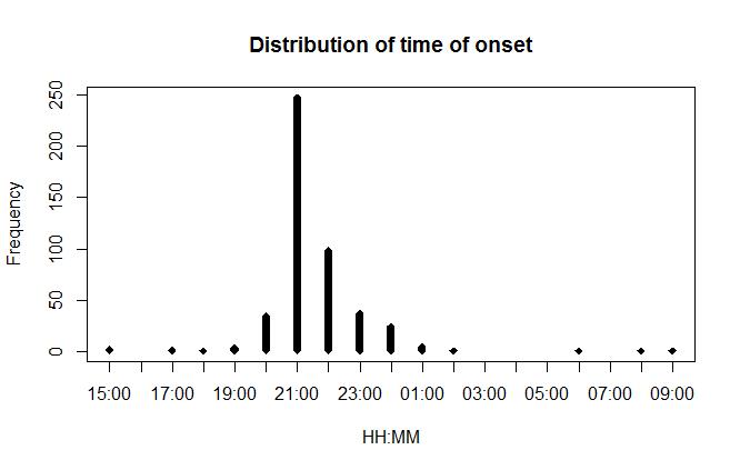 暴发调查案例分析试题及答案,暴发调查的步骤主要包括