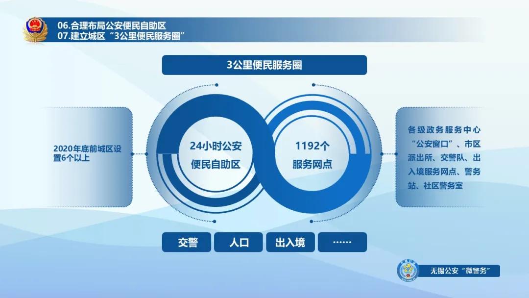 无锡刷电子身份证,无锡的电子身份证怎么办理