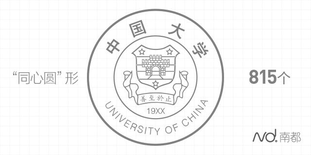 想考哪个地方的大学都行吗,想考哪个大学