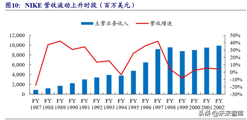 运动服饰龙头,运动服饰龙头公司