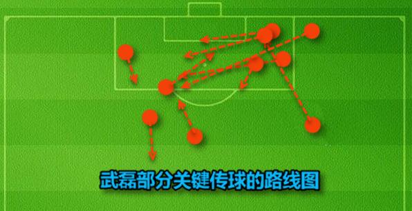 武磊19-20西甲深度总结：射门最强项发挥失常，传控确实不行