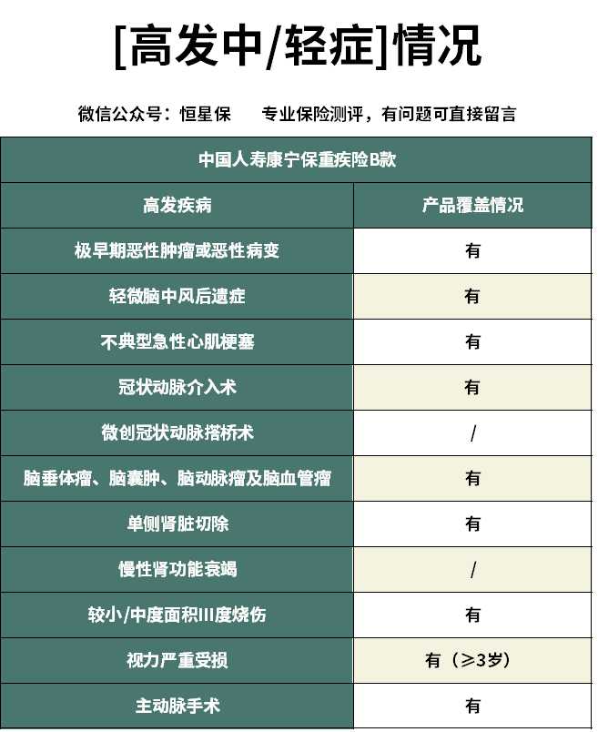 国寿康宁至尊版终身重大疾病险,国寿保险终身寿险至尊版值得买吗