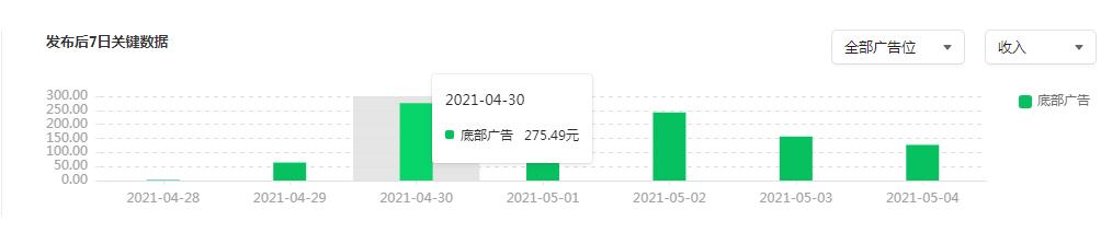 公众号文章广告收入怎么算的,微信公众号一篇文章4万阅读量