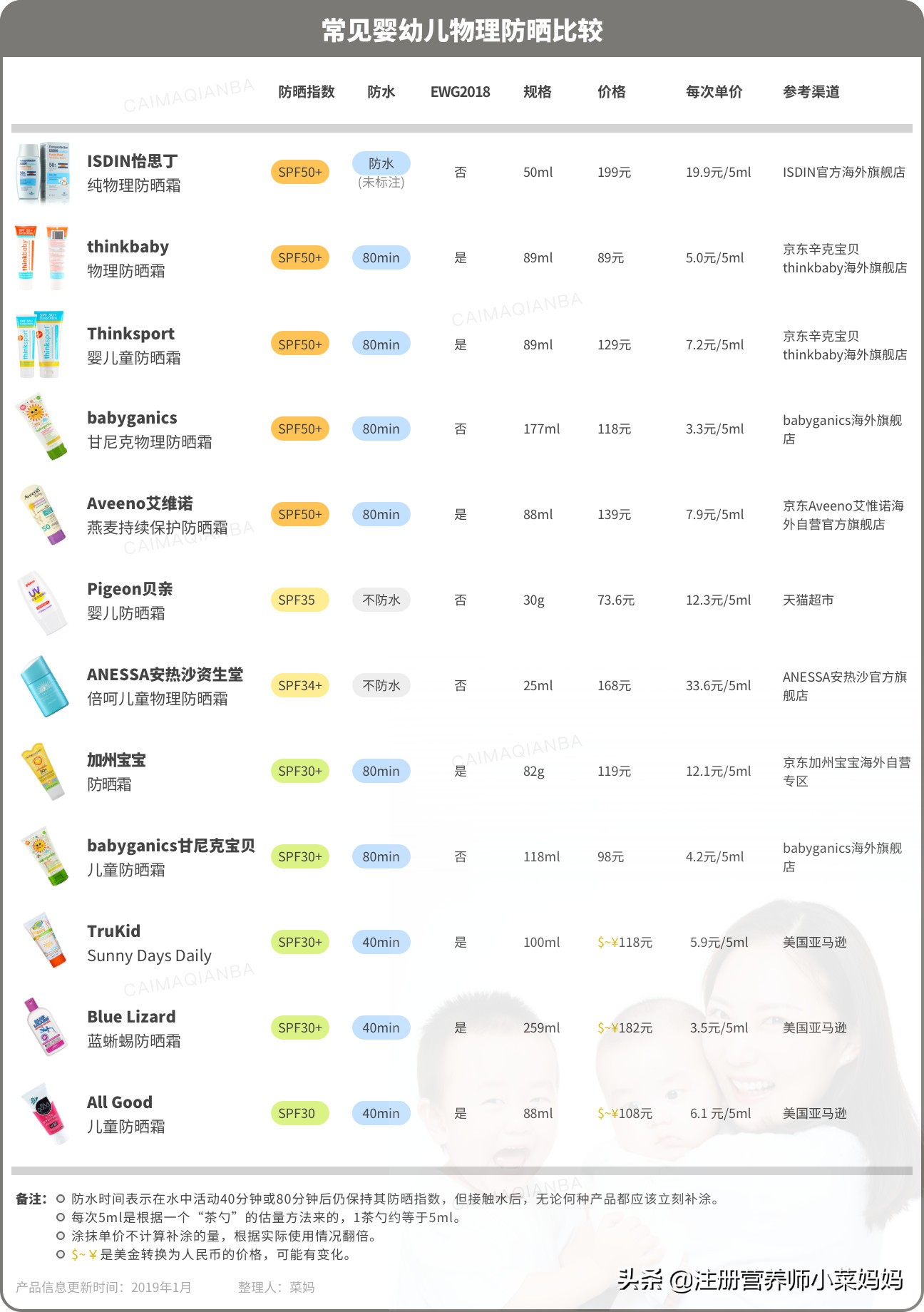 夏天太阳毒辣，保护宝宝皮肤刻不容缓！最全的防晒攻略在这里