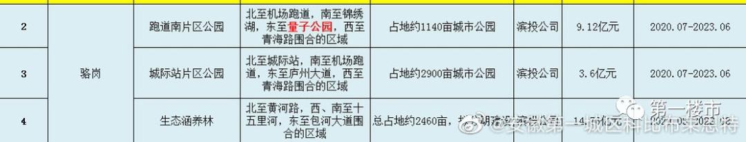 合肥地铁s1号线五里墩至广东路,合肥中央公园地铁是几号线