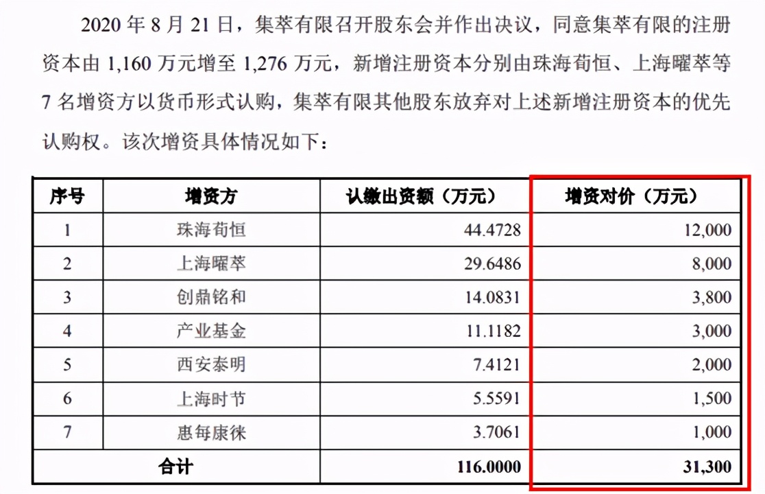集萃药康和金斯瑞,集萃药康募集资金