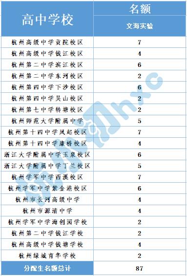 青春中学位置,青春中学属于什么档次