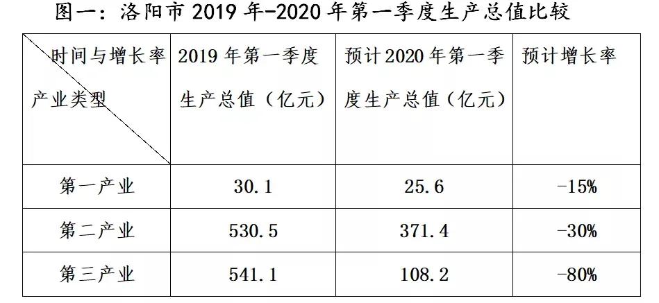 洛阳市未来经济发展,洛阳市经济发展目标