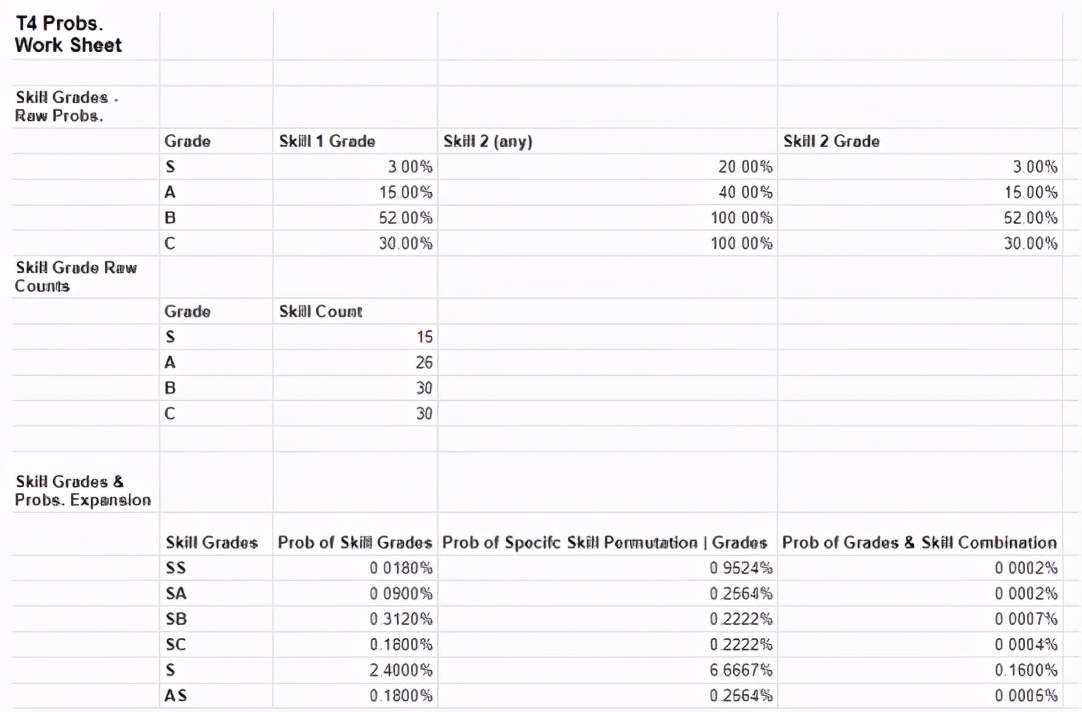 怪猎崛起炼金,怪猎炼金技巧