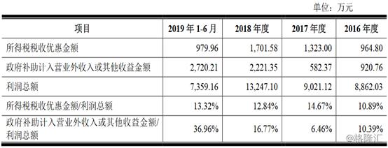 筑博设计半年走势,筑博设计估值