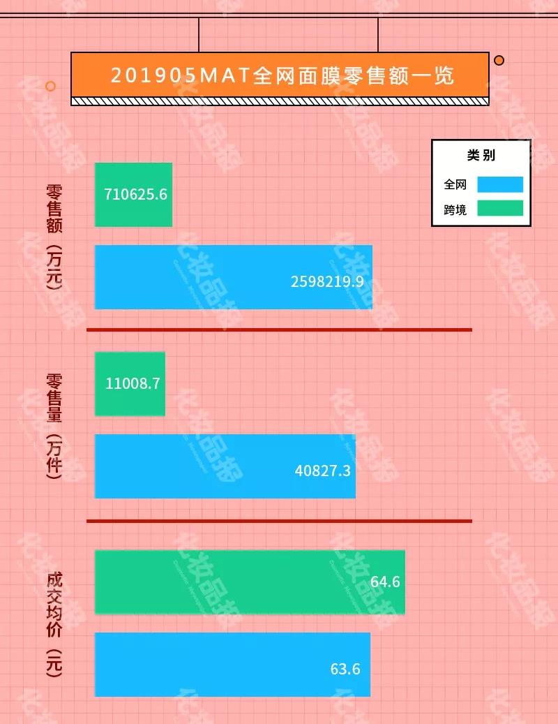 wmh膜法世家面膜,wis膜法世家面膜测评