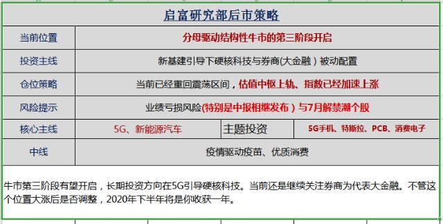 启富投顾最新策略,启富投顾投资价值分析