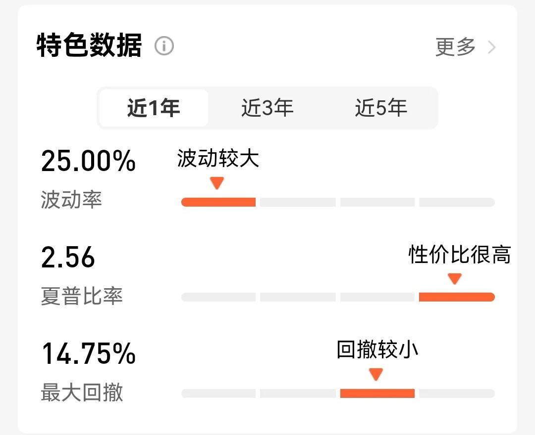 基金000336净值今日估值,基金004424最新估值