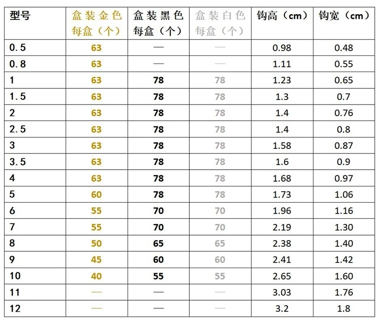 伽玛卡兹千又钩有什么区别,钓鲢鳙用伽玛卡兹什么钩最好