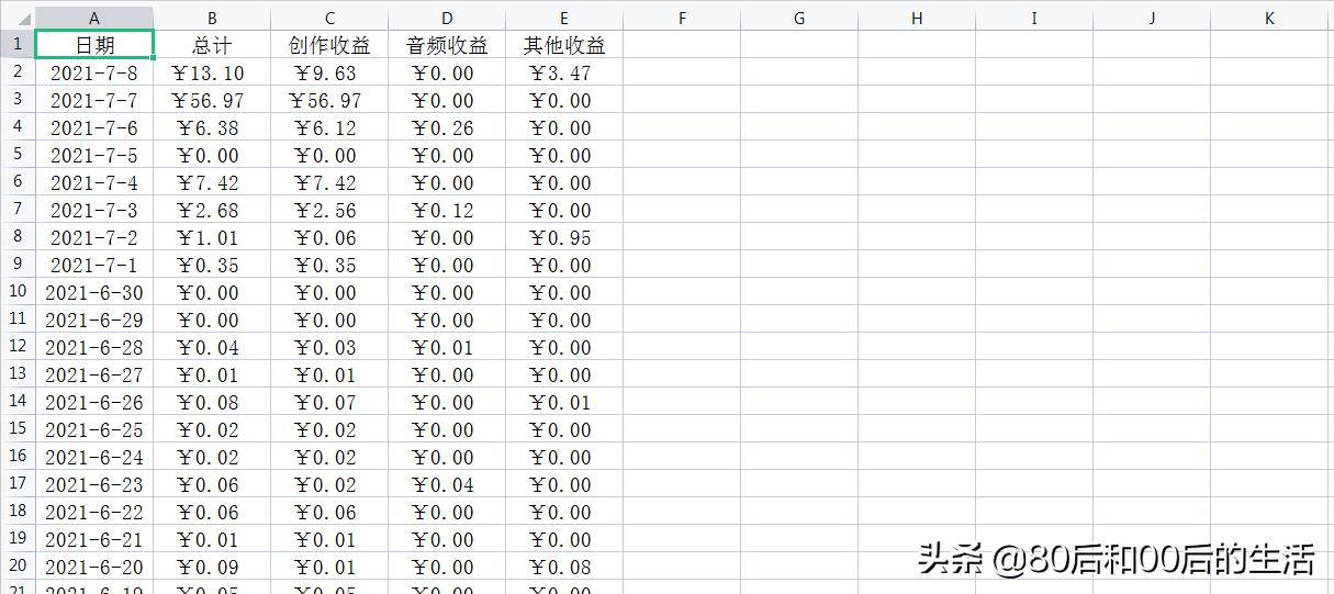 excel表格如何冻结窗格,excel表冻结窗格怎么操作