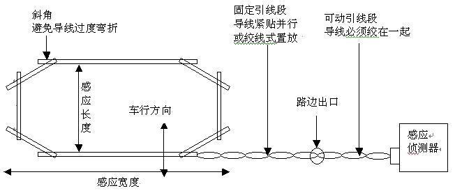 地感线圈铺设施工教程,道闸地感线圈安装