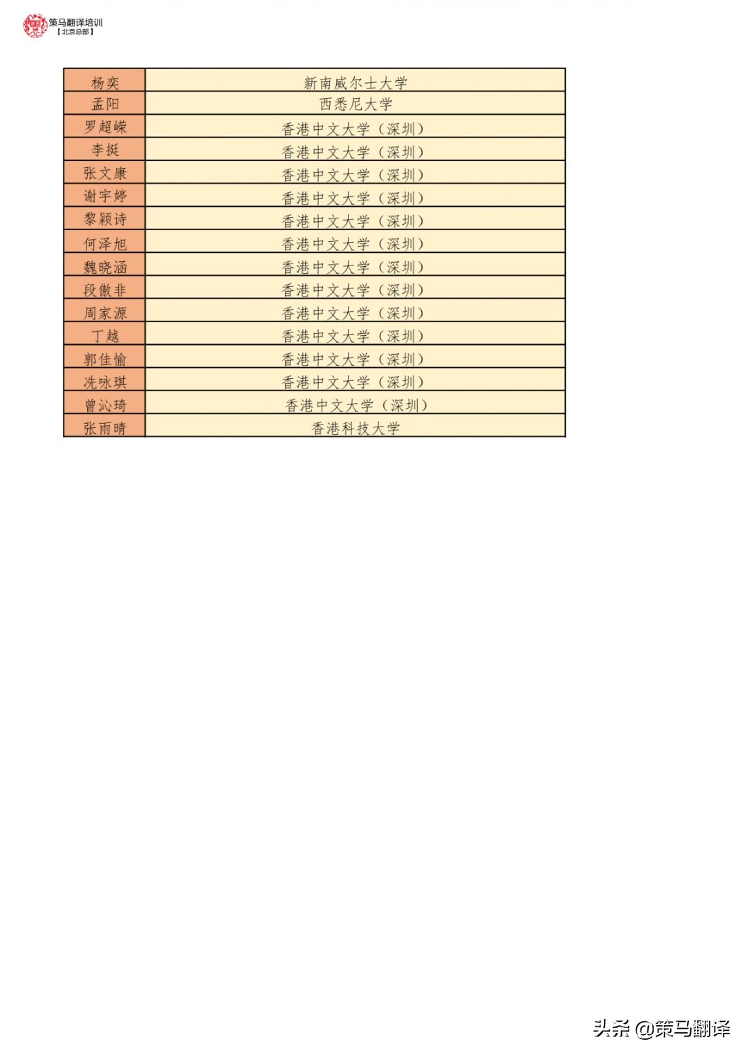 北京策马翻译培训班地址,北京策马奔腾旅游