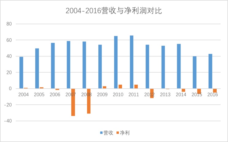 amd发布最强芯片,amd芯片最新一代