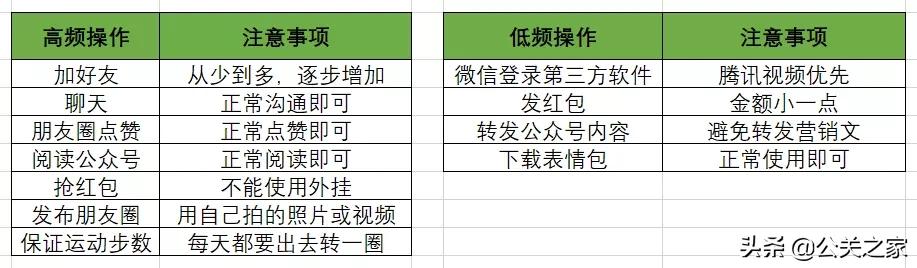 私域流量运营模式是什么意思,公域流量如何引流到私域流量