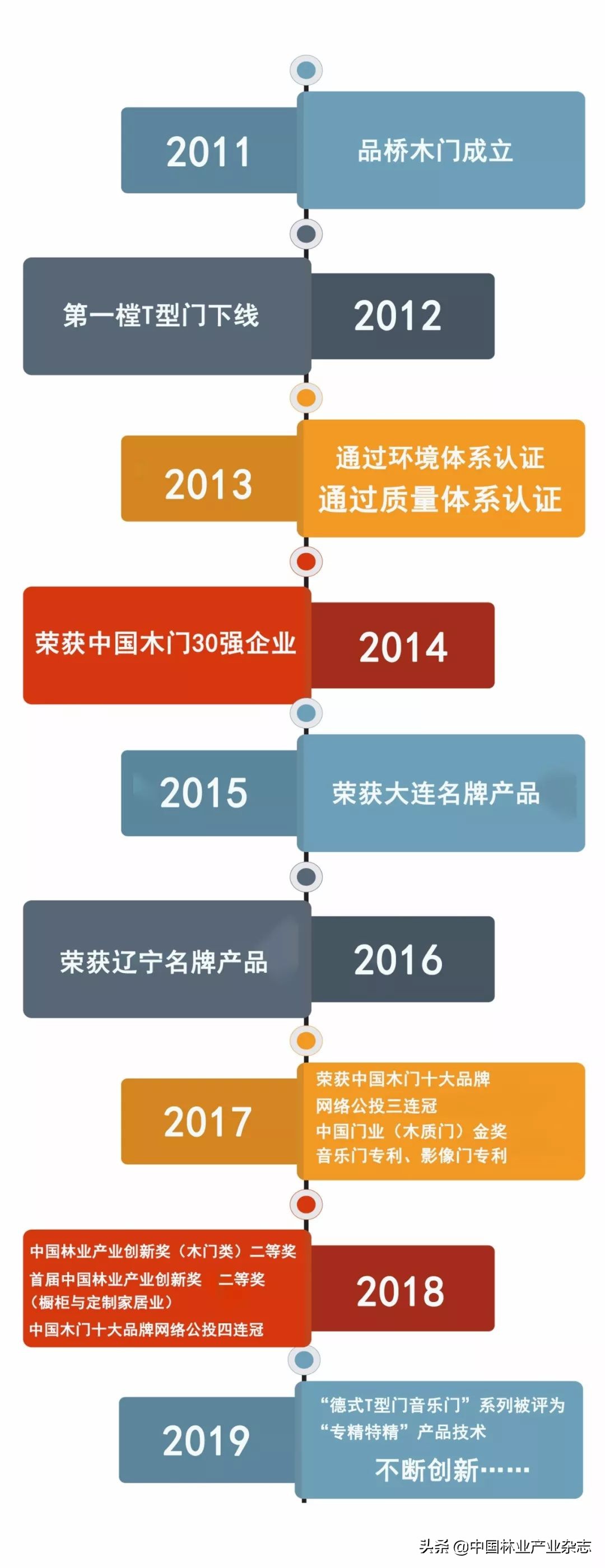 轻奢木门北京门展,尚家木门北京门业展