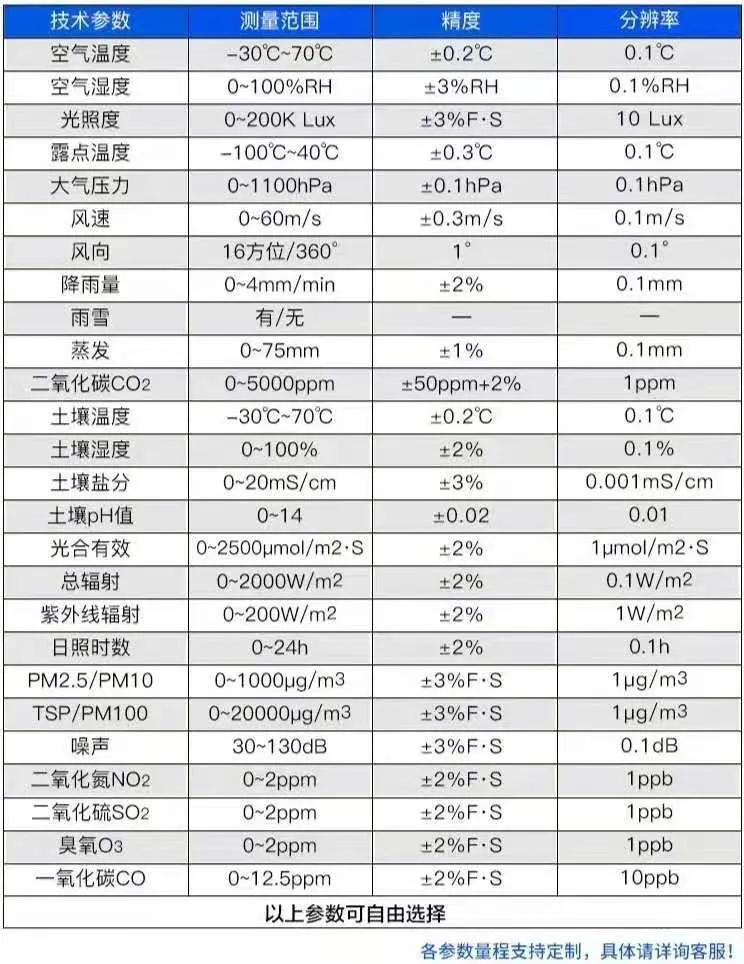 光伏发电气象环境监测仪,光伏箱变监控装置