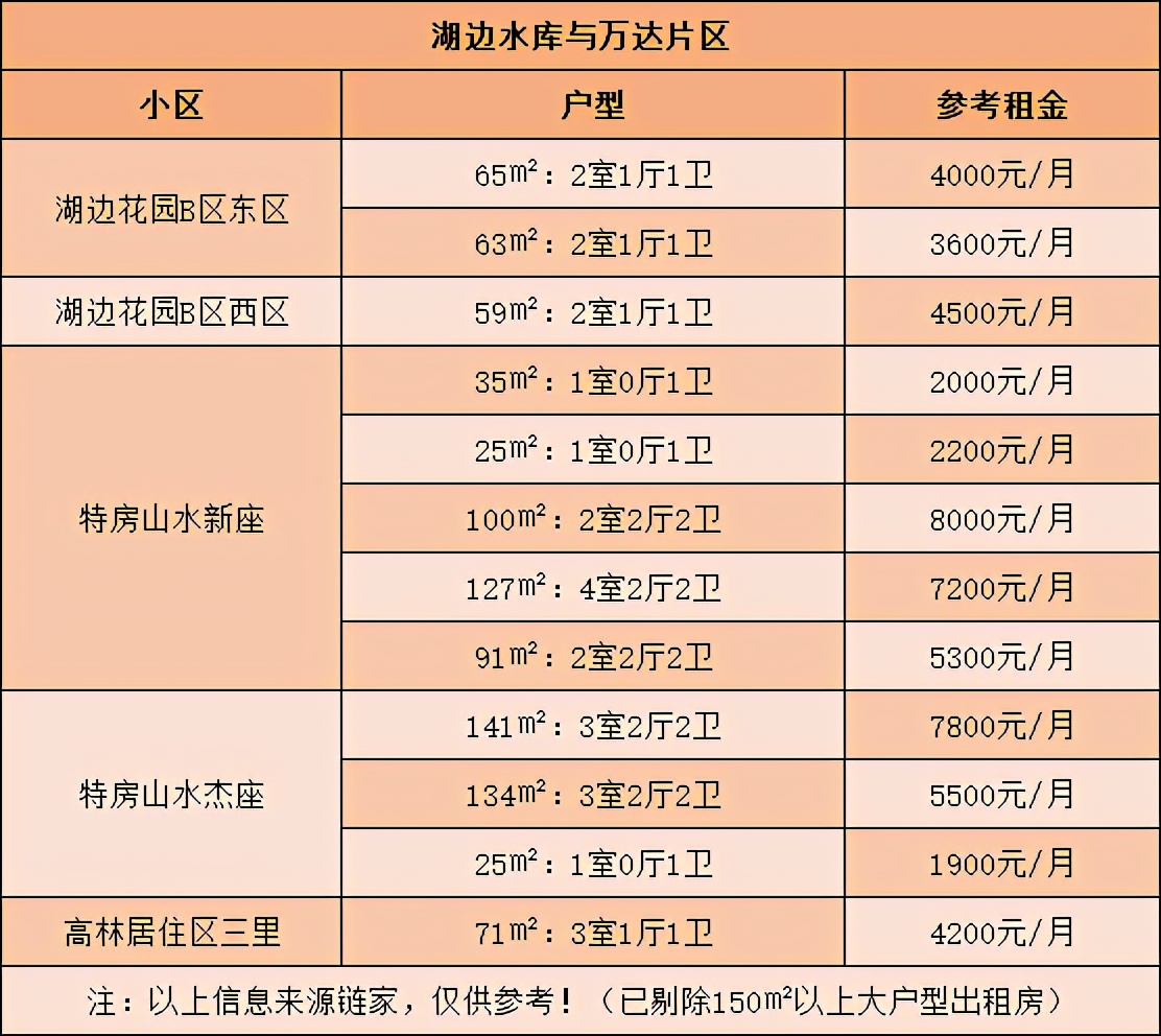 岛内租房攻略来啦！厦门岛内大*迁拆**！我们这些“租房人”要搬去哪