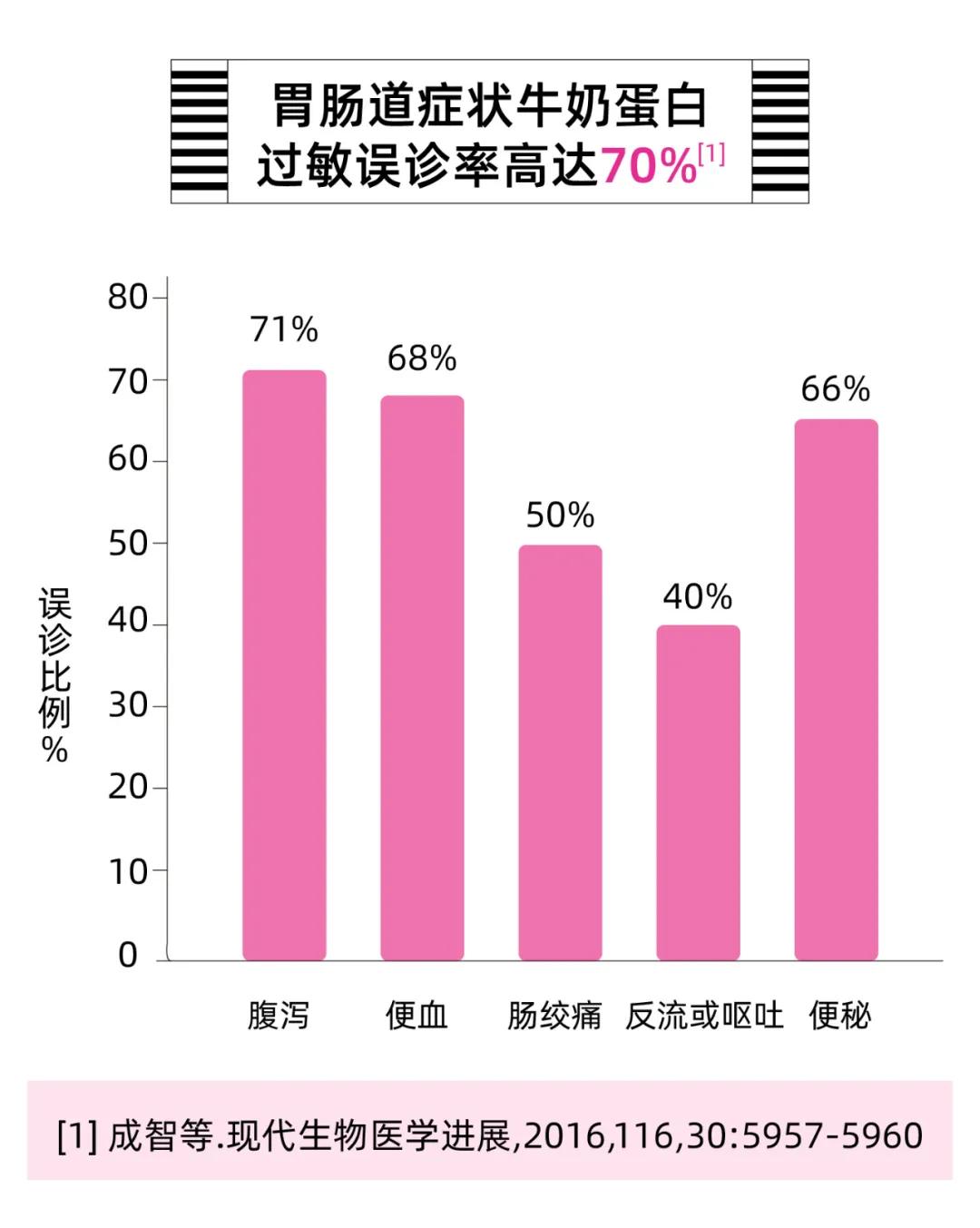 婴幼儿对很多食物过敏怎么改善,对于食物过敏的宝宝怎么办