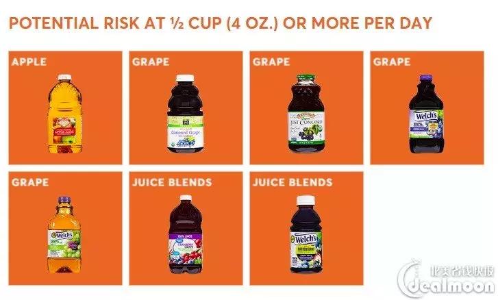 美国橙汁致癌,果汁相关的食品安全危害