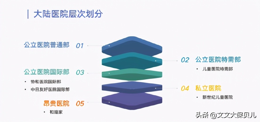 msh欣享人生2023医疗险,msh欣享人生中端医疗险等待期