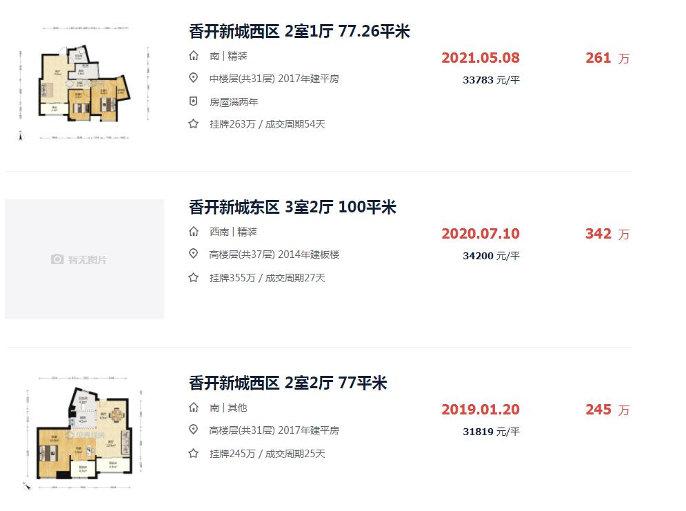 挂牌破5万，价格直逼外滩，东二环这个普通高层要让人刮目相看？