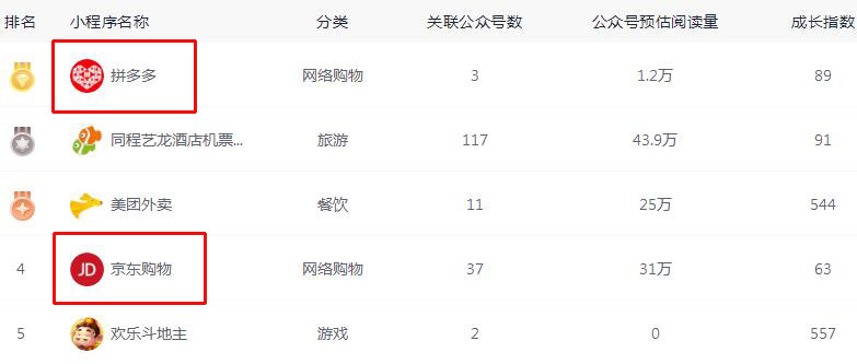 双12剁手也要抢的优惠,双十二快来剁手吧