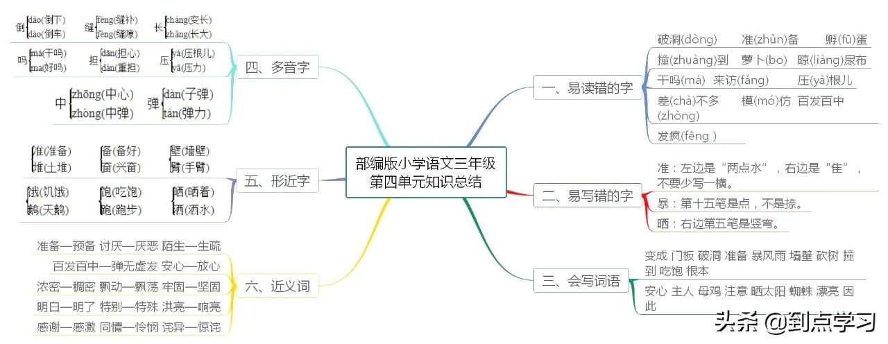 小学三年级语文知识点归纳导图,小学语文三年级下册思维导图大全