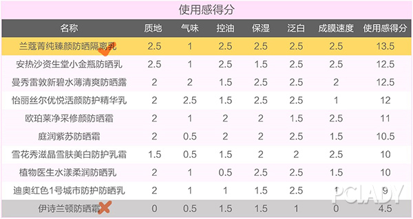 央视315合格国货防晒,315欧莱雅防晒曝光