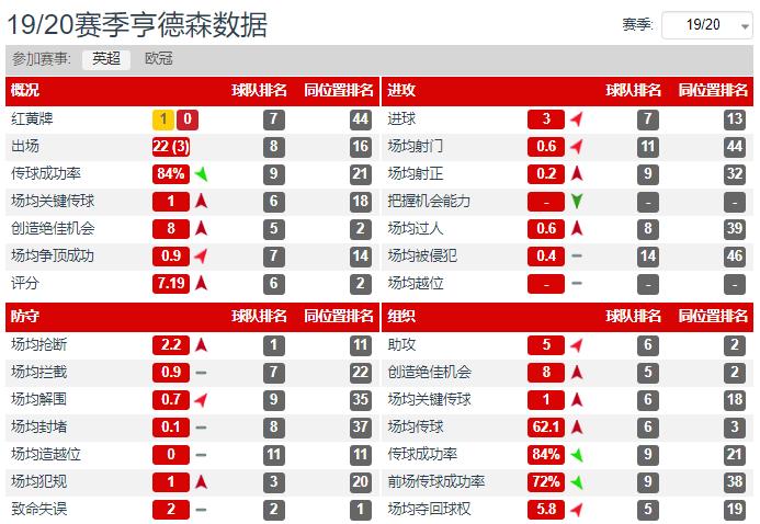 前腰的衰落,前腰伊涅斯塔