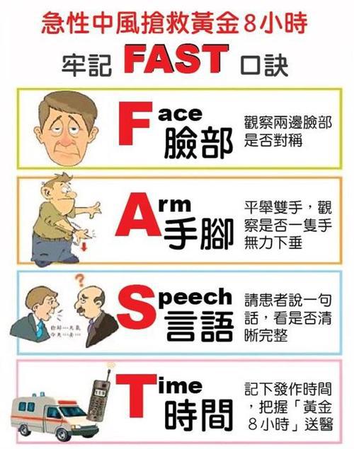 脑中风治疗一般几个疗程,一分钟识别脑卒中正确的做法